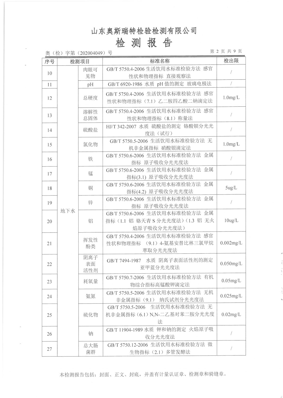 废气、地下水、噪声(图4)