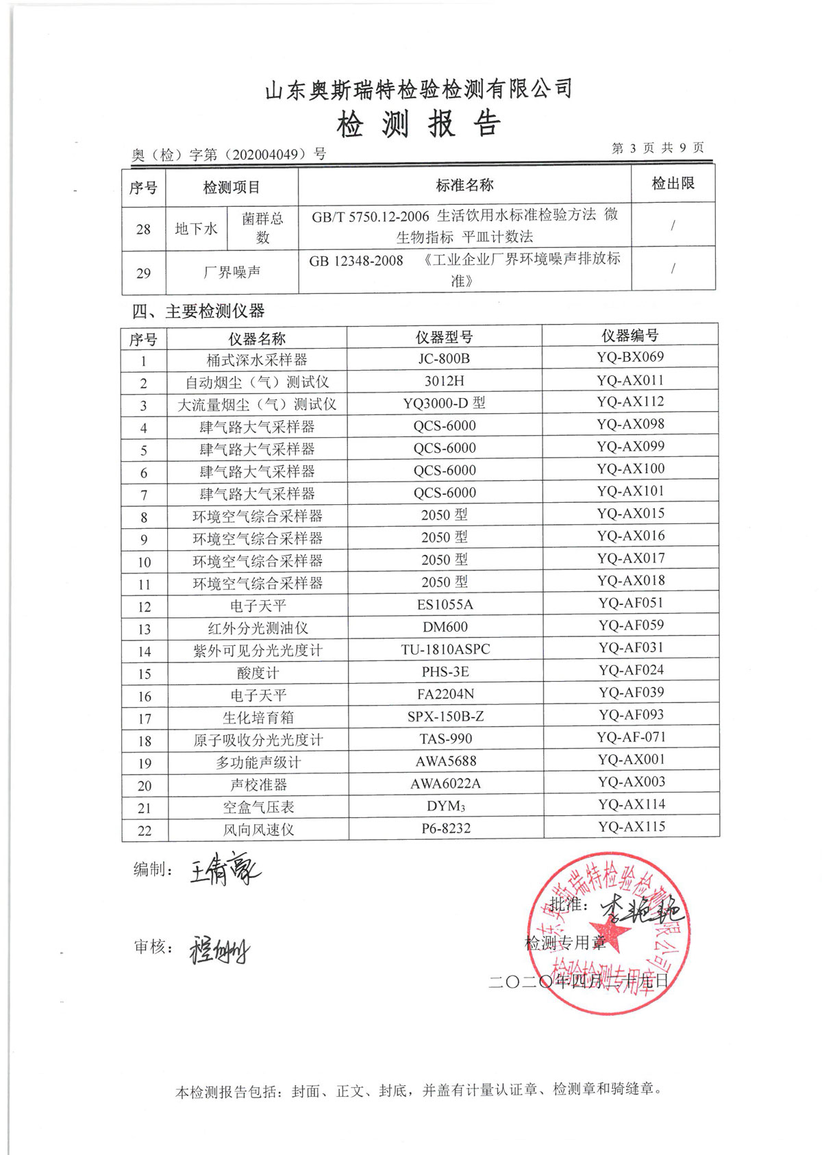 废气、地下水、噪声(图5)