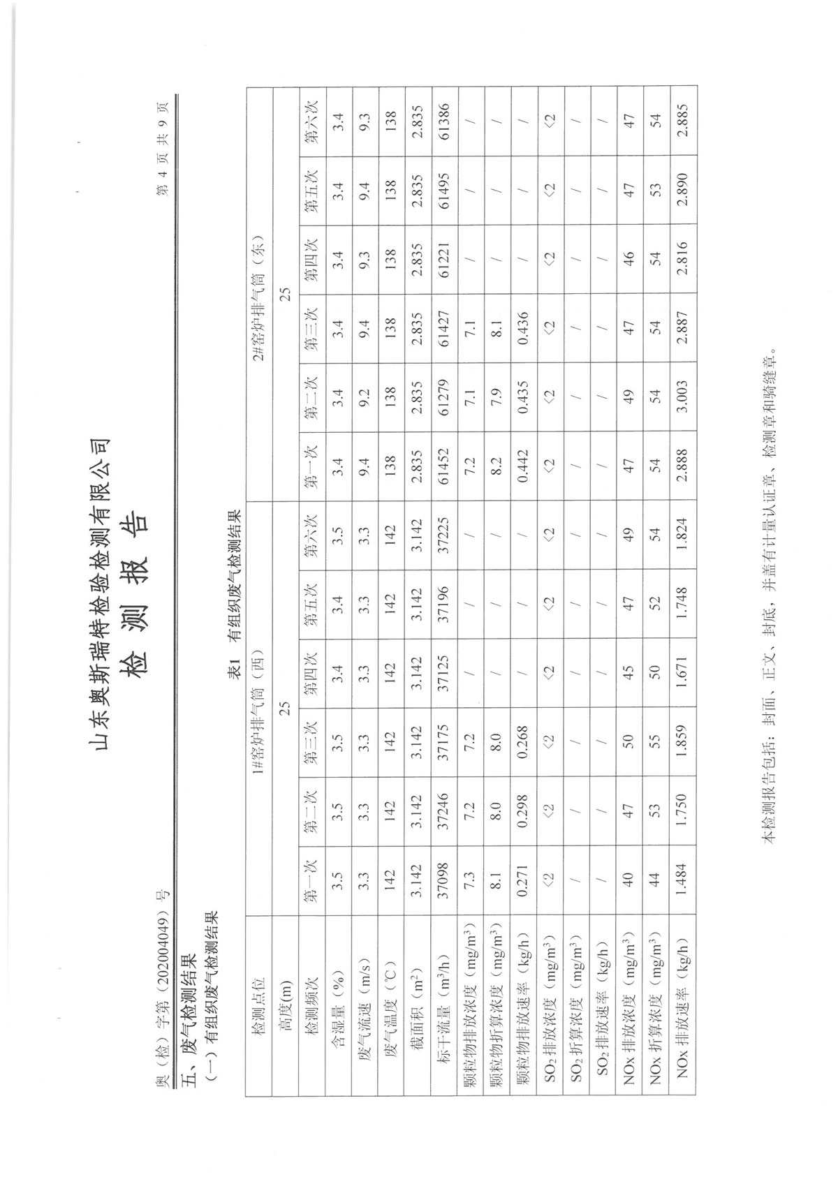 废气、地下水、噪声(图6)