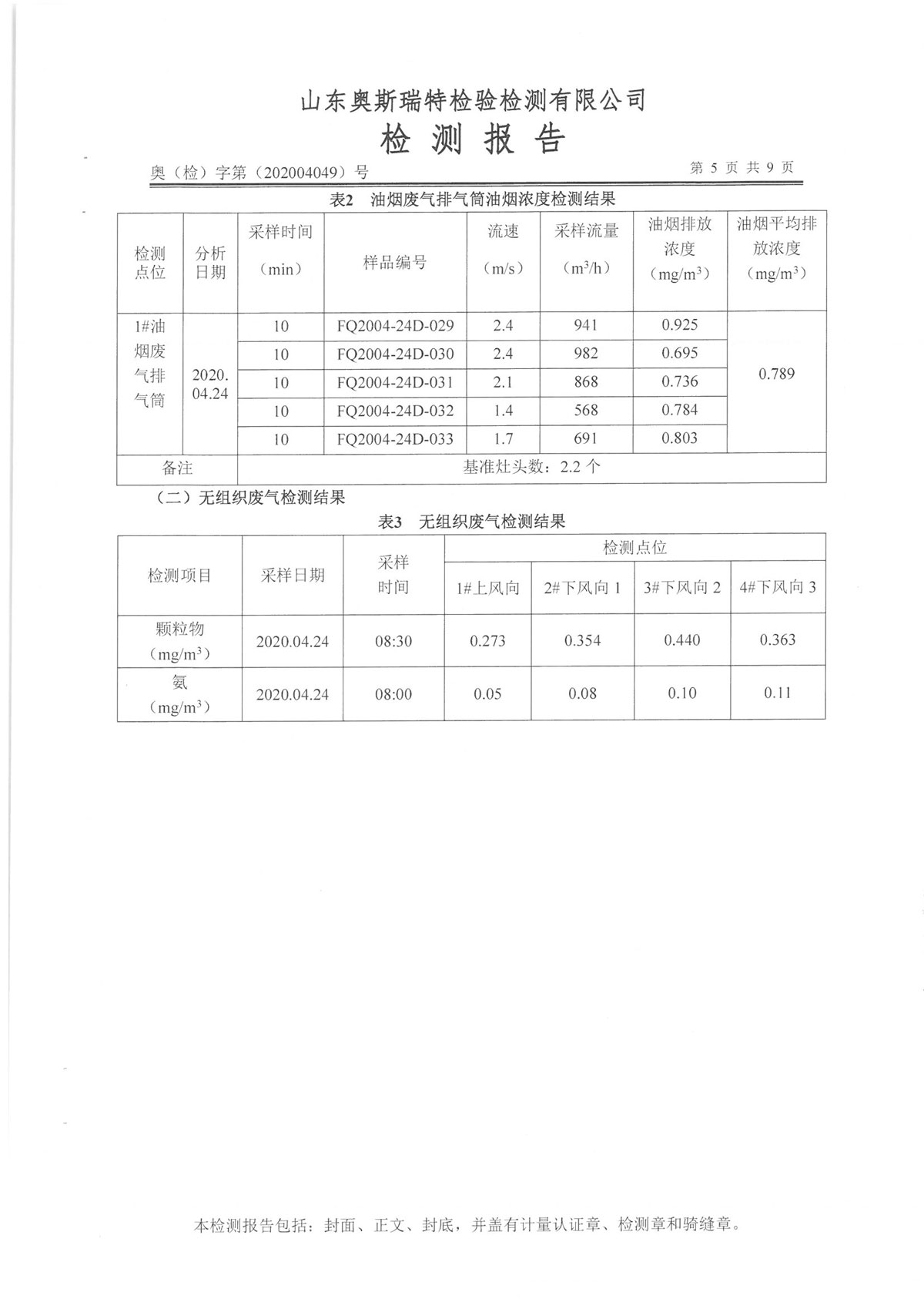 废气、地下水、噪声(图7)