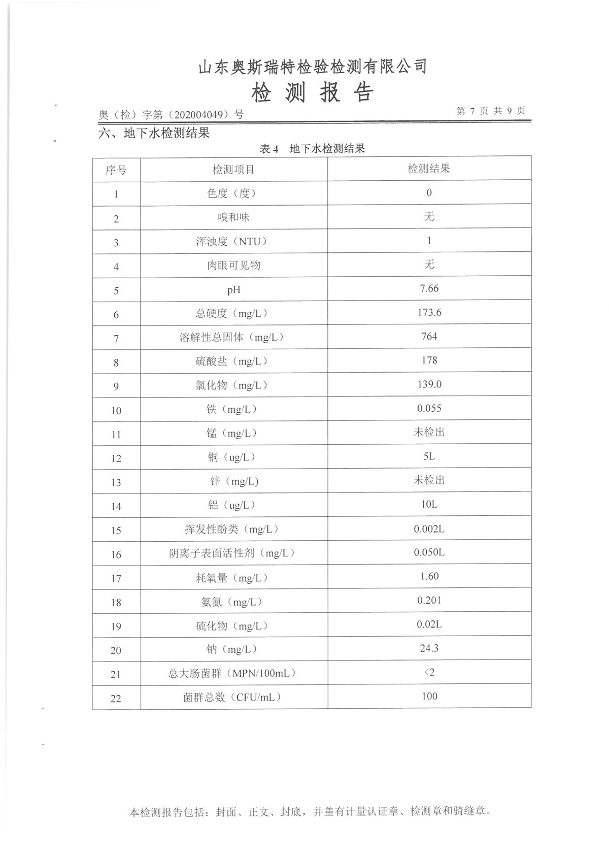 废气、地下水、噪声(图9)