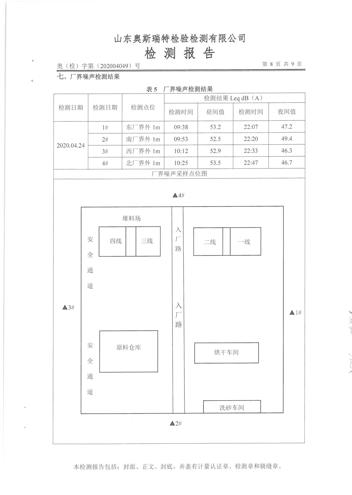 废气、地下水、噪声(图10)