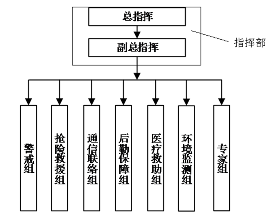 福利泡花碱--突发环境事件应急预案(图3)