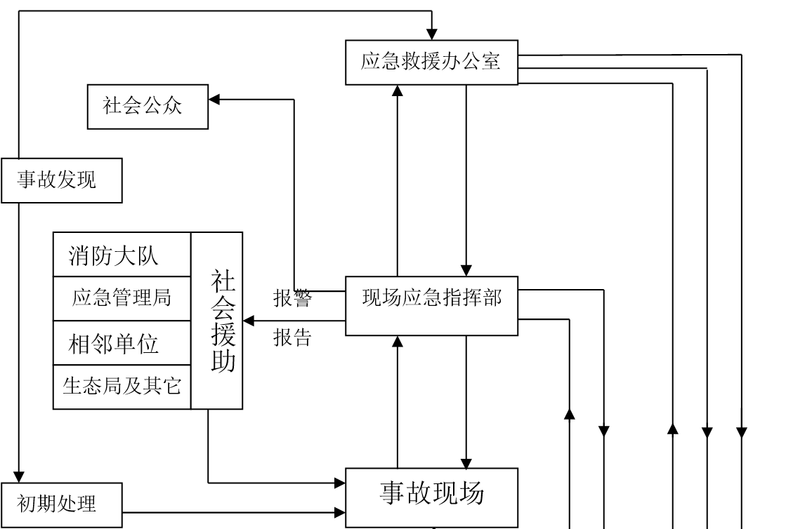 福利泡花碱--突发环境事件应急预案(图4)