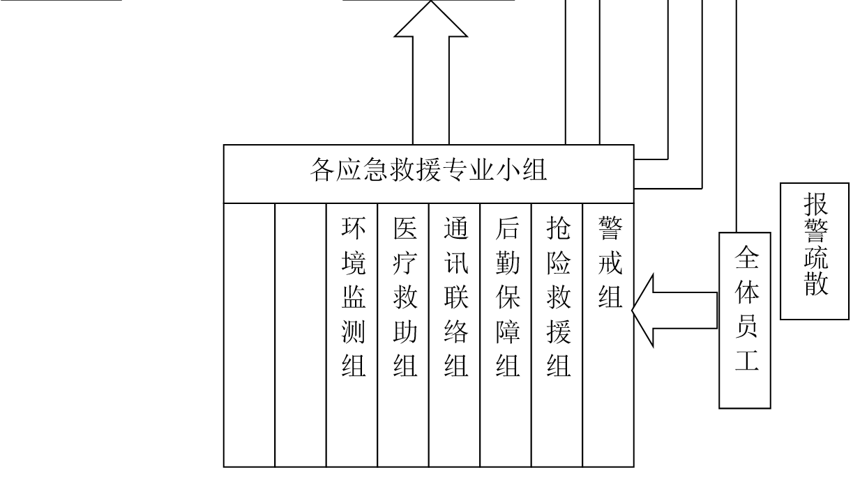 福利泡花碱--突发环境事件应急预案(图5)