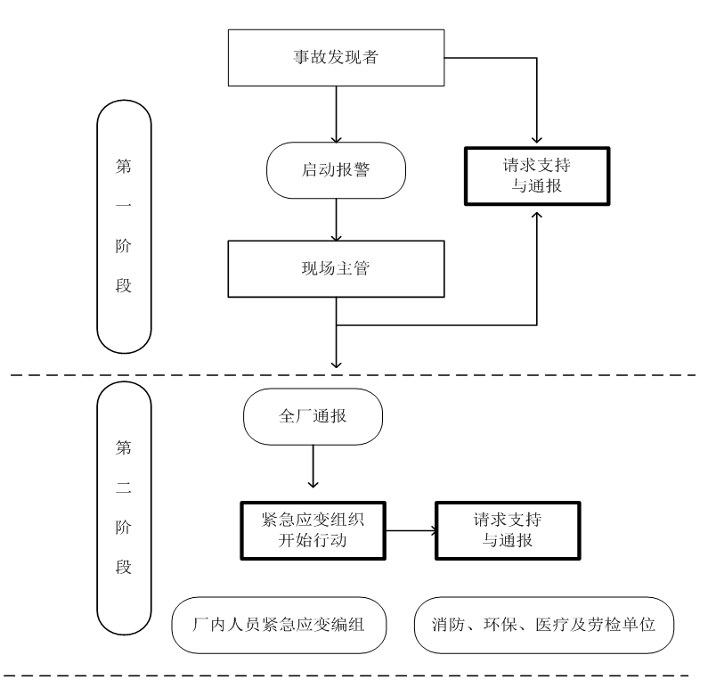 福利泡花碱--突发环境事件应急预案(图6)